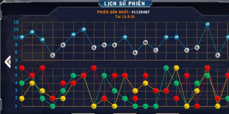 Bật Mí Phương Pháp Soi Cầu Tài Xỉu Hiệu Quả Từ Chuyên Gia 7 Tìm hiểu về khái niệm soi cầu Tài Xỉu chi tiết