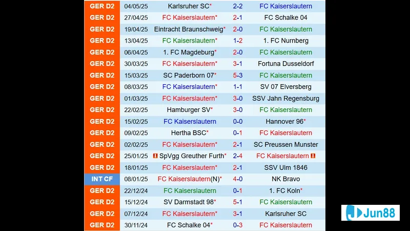 Dự đoán trận đấu giữa Kaiserslautern vs Darmstadt 18h30 ngày 31/8