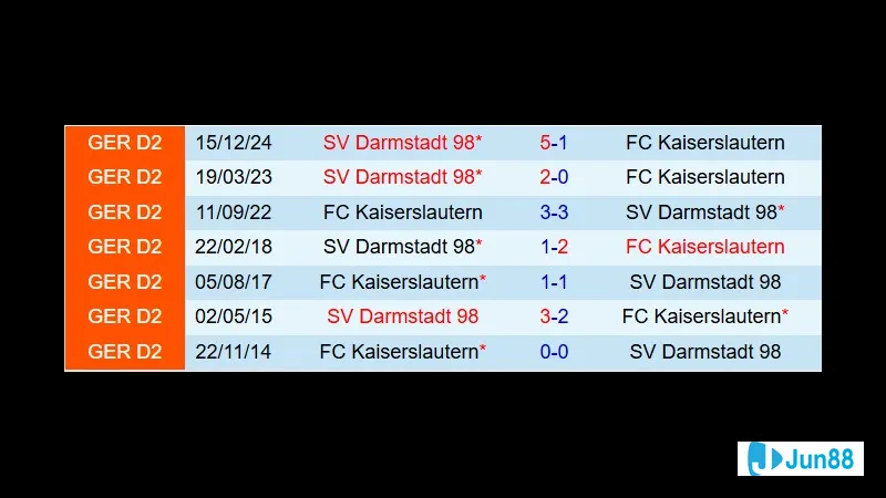 Darmstadt đang trải qua chuỗi trận thăng trầm trước trận đấu với